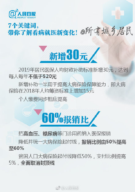 北京的社保卡在天津可以挂号吗