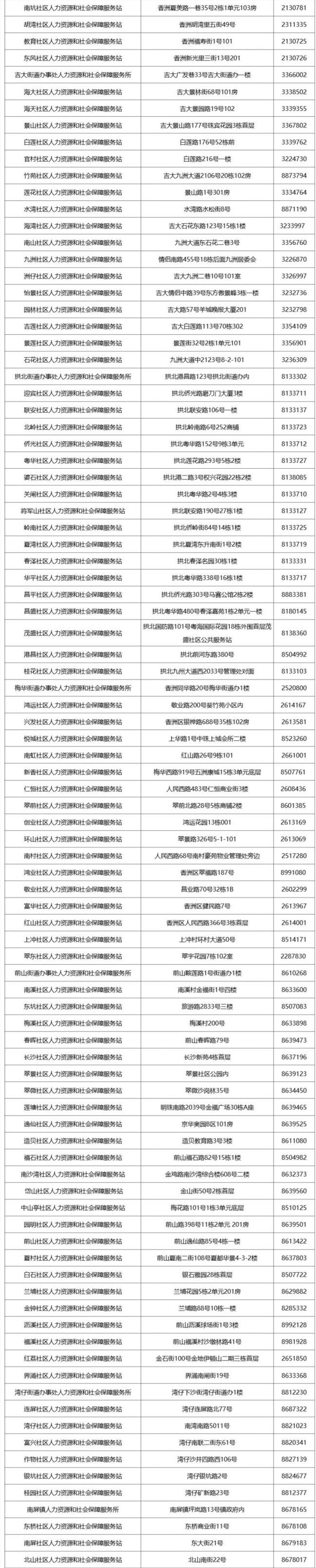 zhuhbdb),关注后在聊天对话框回复【 通行证】,即可获取 珠海电子社保