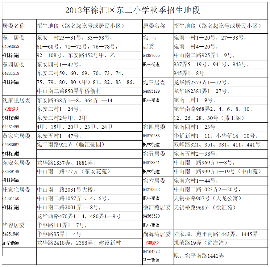 上海市徐汇区东二小学招生范围