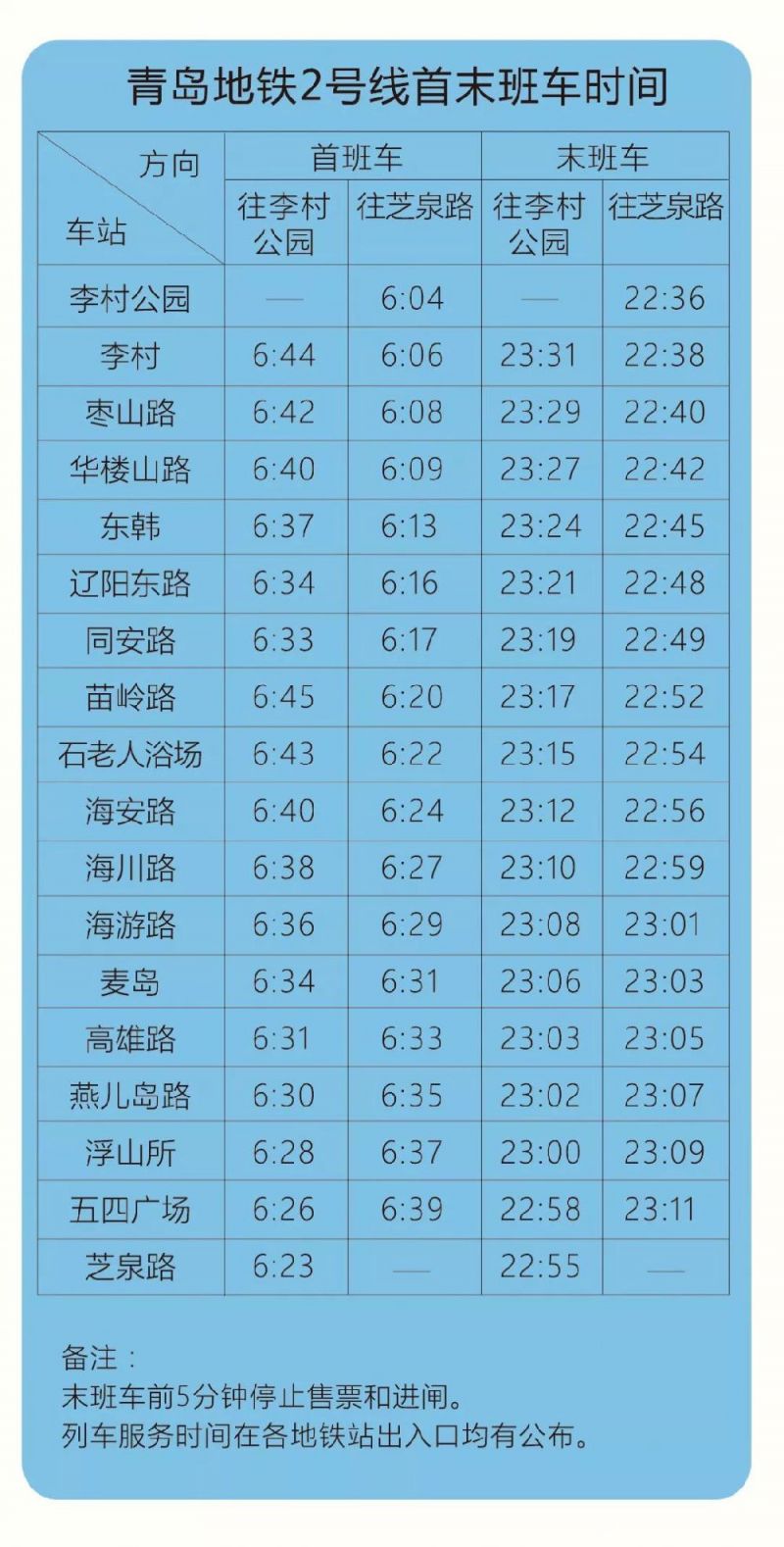 2号线地铁票价青岛地铁票价政策采用里程分段计价,起步价2元,起步里程