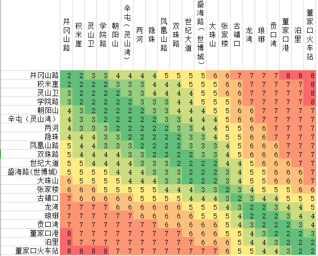 办事 车辆交通 > 青岛地铁价格表    青岛地铁价格表    2号线票价表