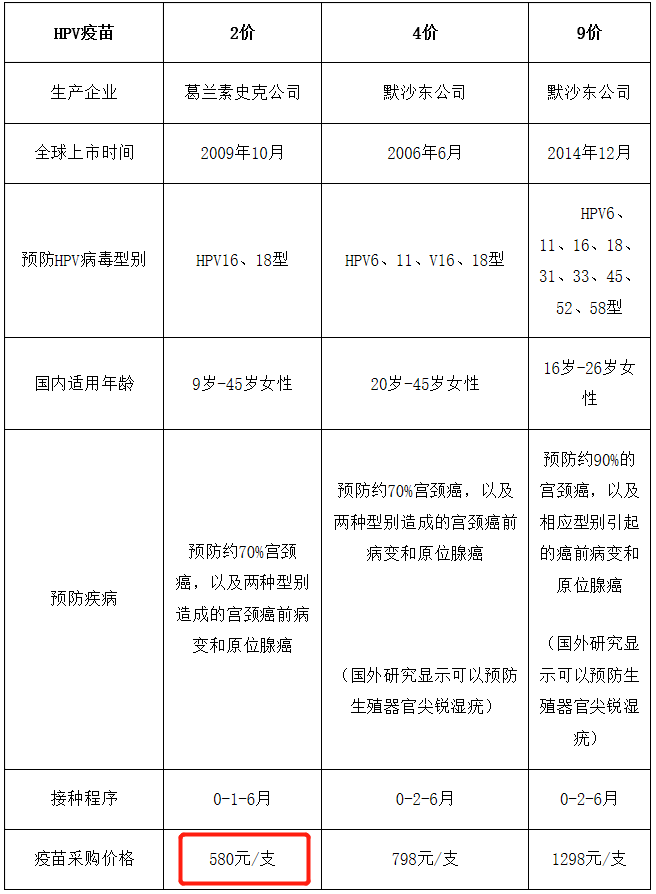 北京二价hpv疫苗多少钱