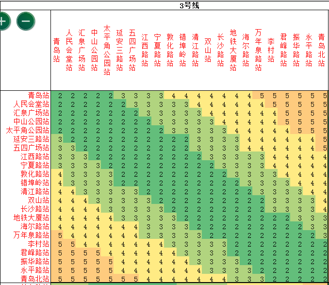 青岛地铁3号线票价