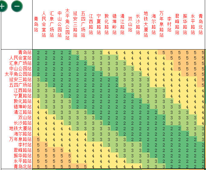 青岛地铁3号线全部站点