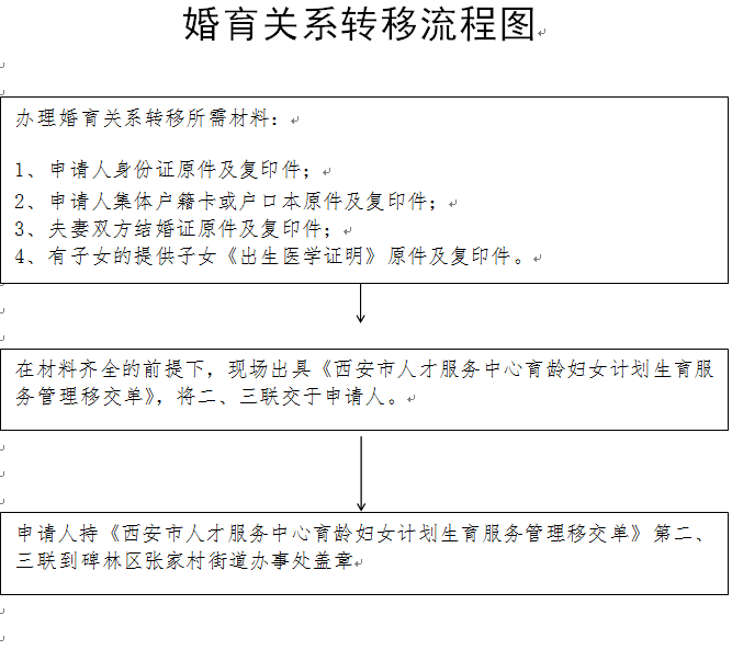 西安人才婚育关系转移办理流程