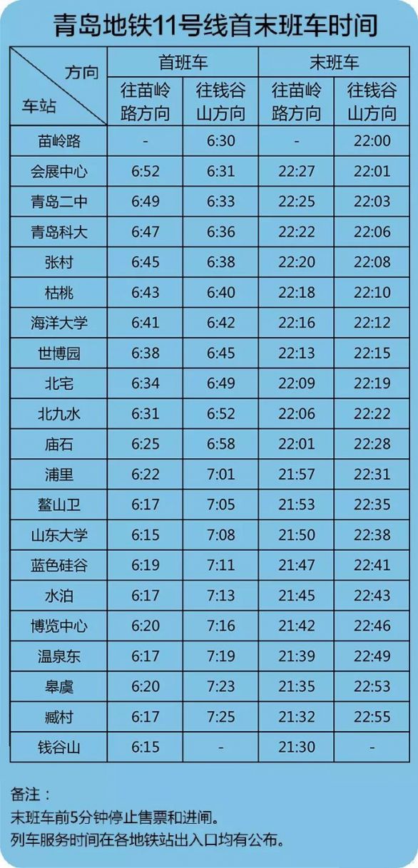 青岛地铁11号线全程多少时间