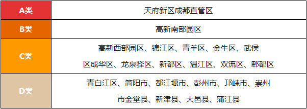 研究生人才落户在成都哪些区买房