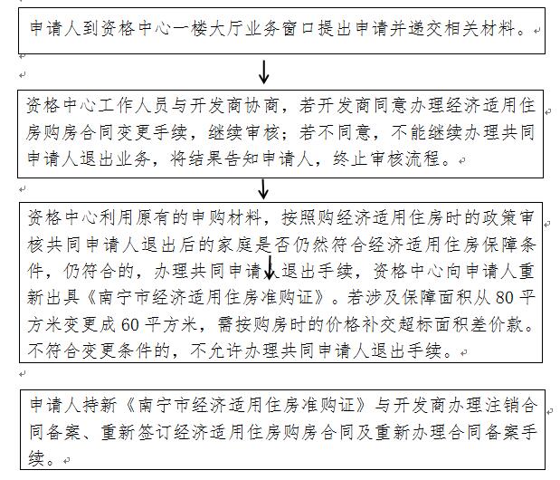 南宁经济适用房部分共同申请人退出办理流程