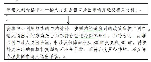 南宁经济适用房部分共同申请人退出办理流程