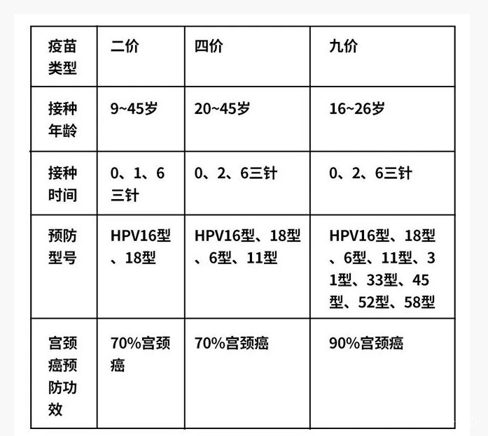 从接种年龄看,中国境内批准的疫苗接种年龄为:   国产/进口