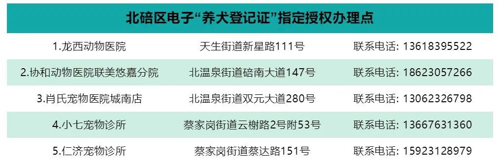 重庆北碚水土街道电子养犬登记证在哪办？