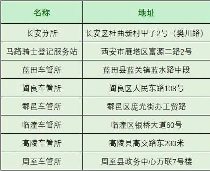 西安电动摩托车上牌流程