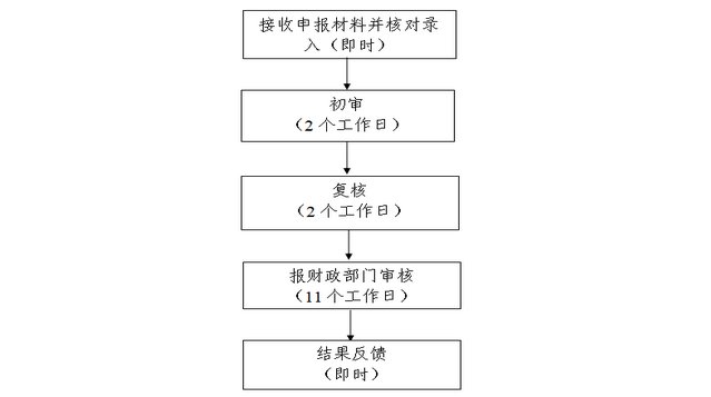 职业培训补贴申领（失业）.png