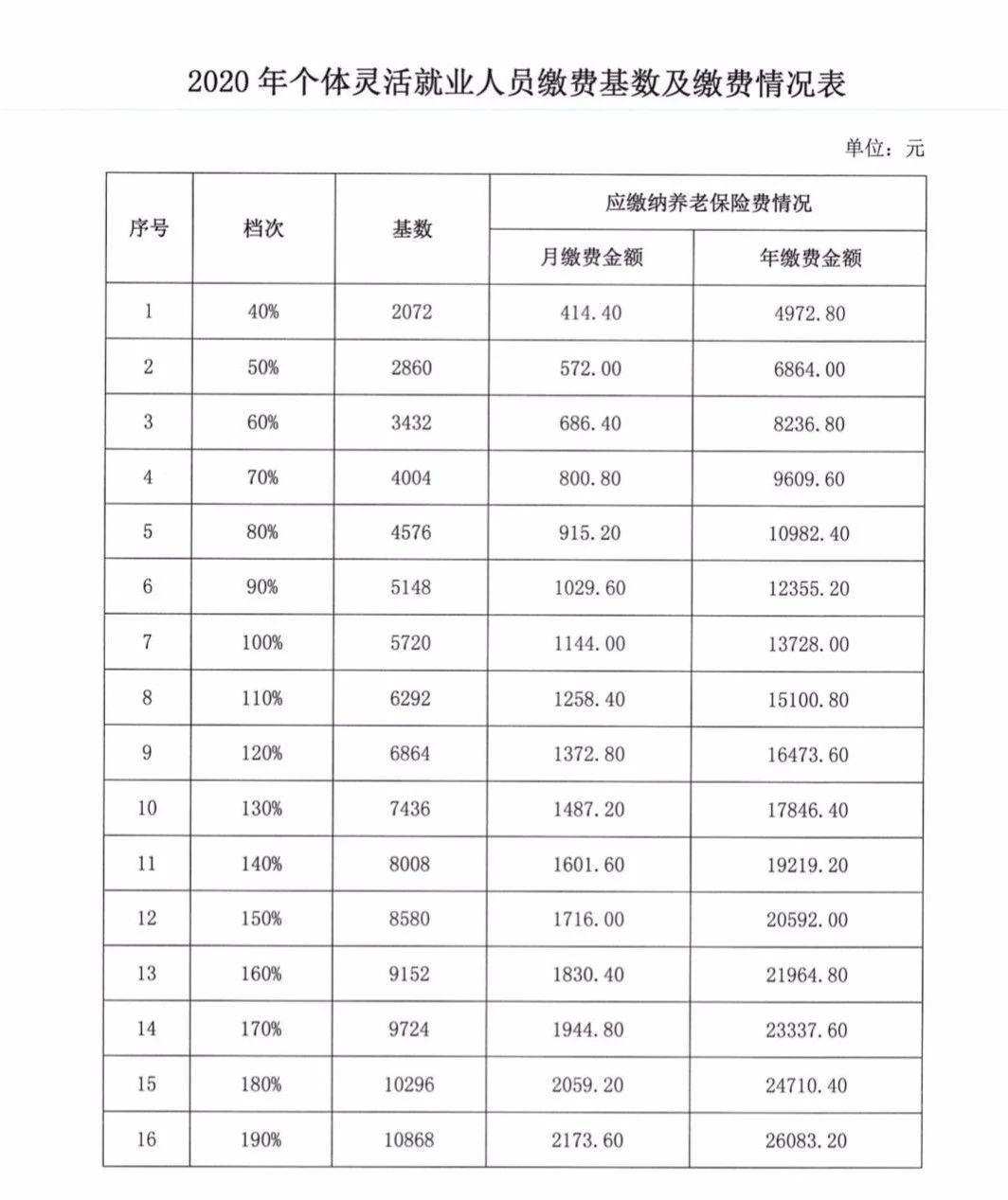 云南2020年社保缴费标准