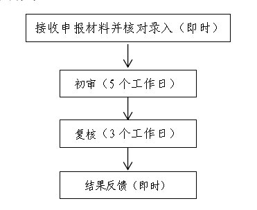 南宁养老遗属待遇申领怎么办