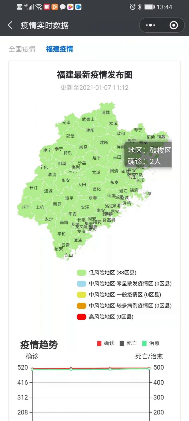 福建疫情实时动态查询流程