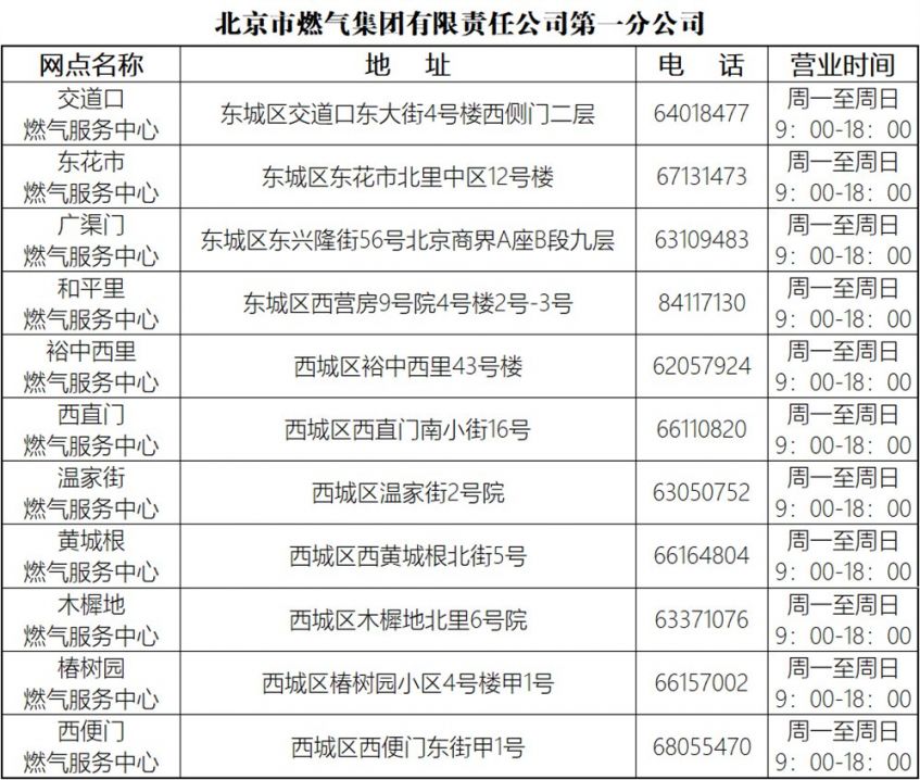 北京燃气公司电话