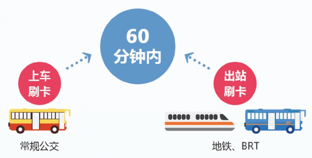 厦门地铁2号线票价