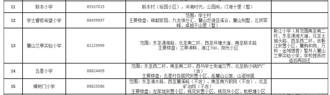 2021长沙岳麓区学区划分