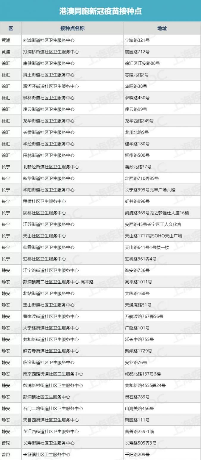 上海新冠疫苗接种点一览表