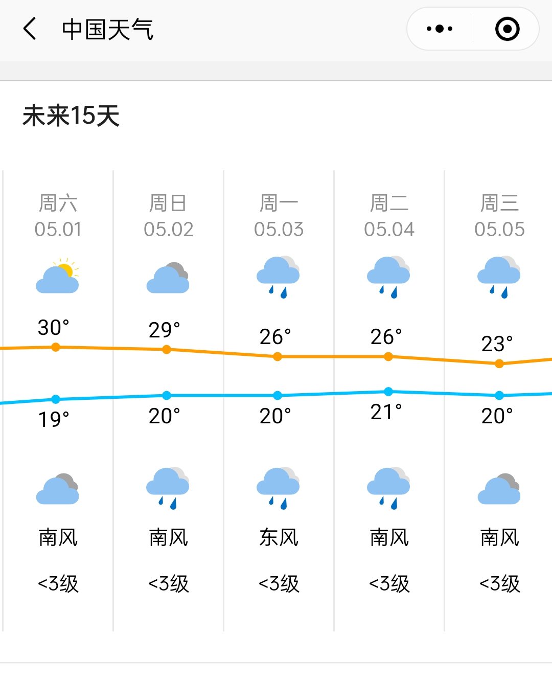2021长沙五一天气预报:   根据中国气象天气预报,长沙五一期间天气