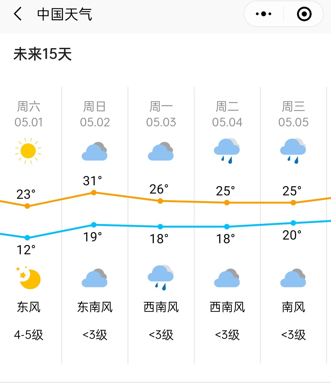2021杭州五一天气预报