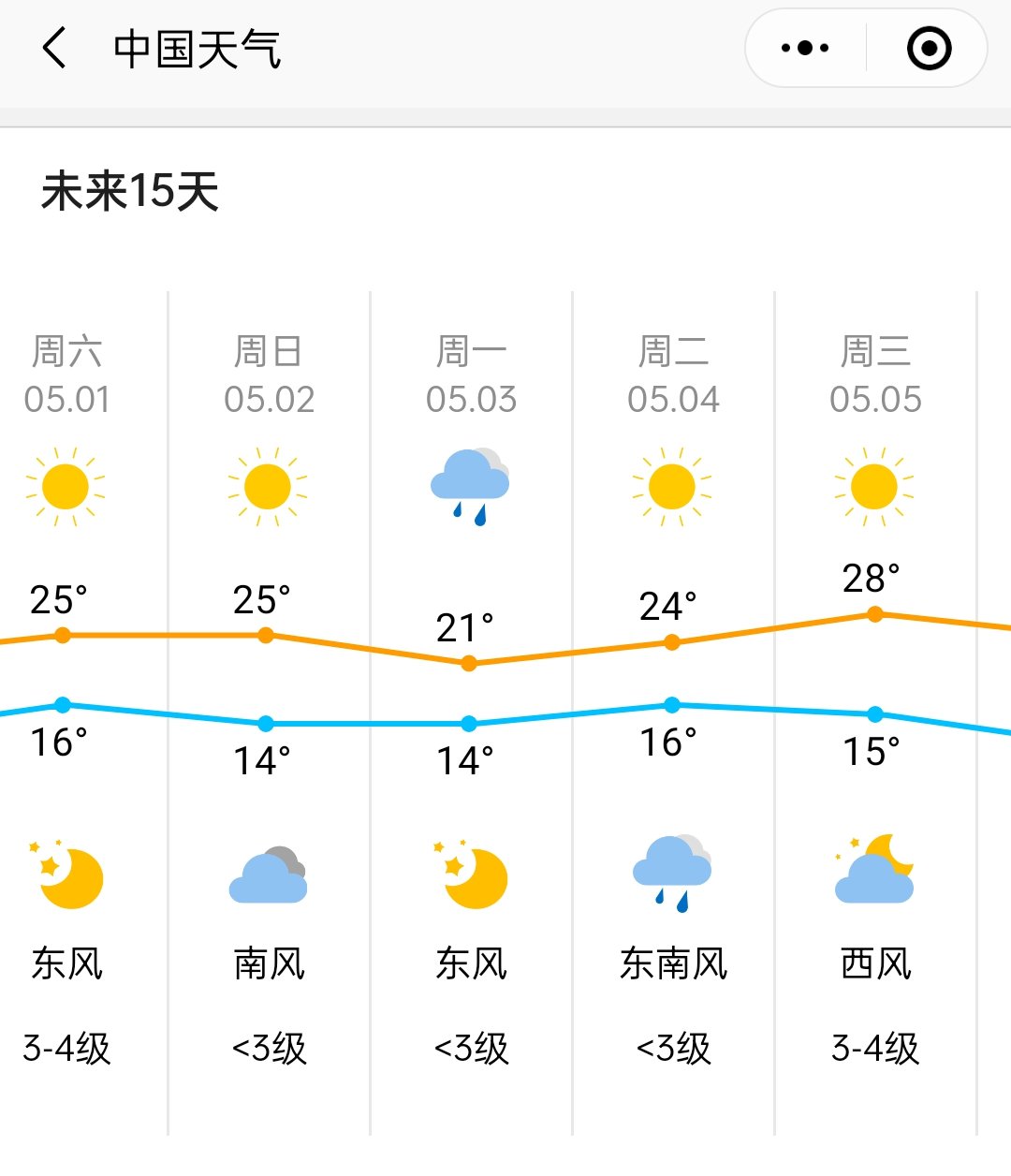 2021天津五一天气预报