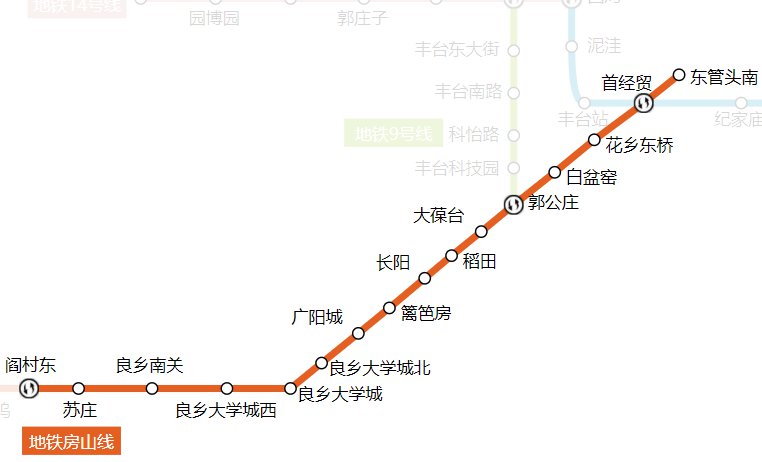 北京地铁房山线线路图 运营时间