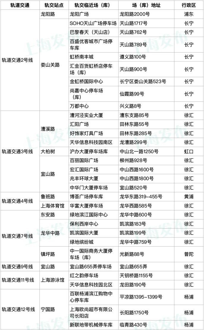 2021上海外牌内环地面限行规定