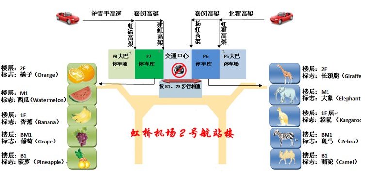 2021上海虹桥机场2号航站楼停车场收费标准