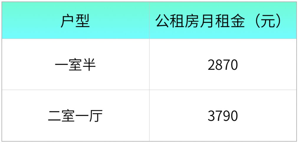 2022上海普陀区公租房房源最新消息