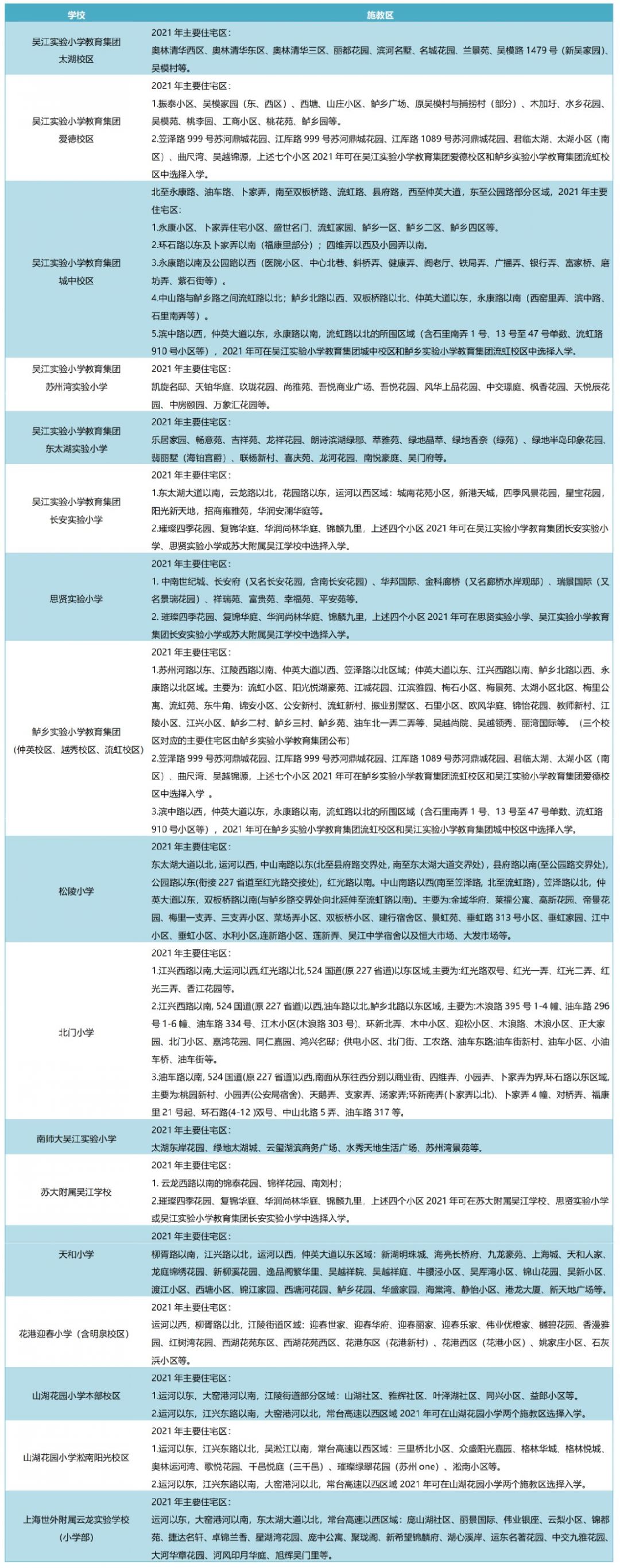 2021苏州吴江区公办小学学区划分表