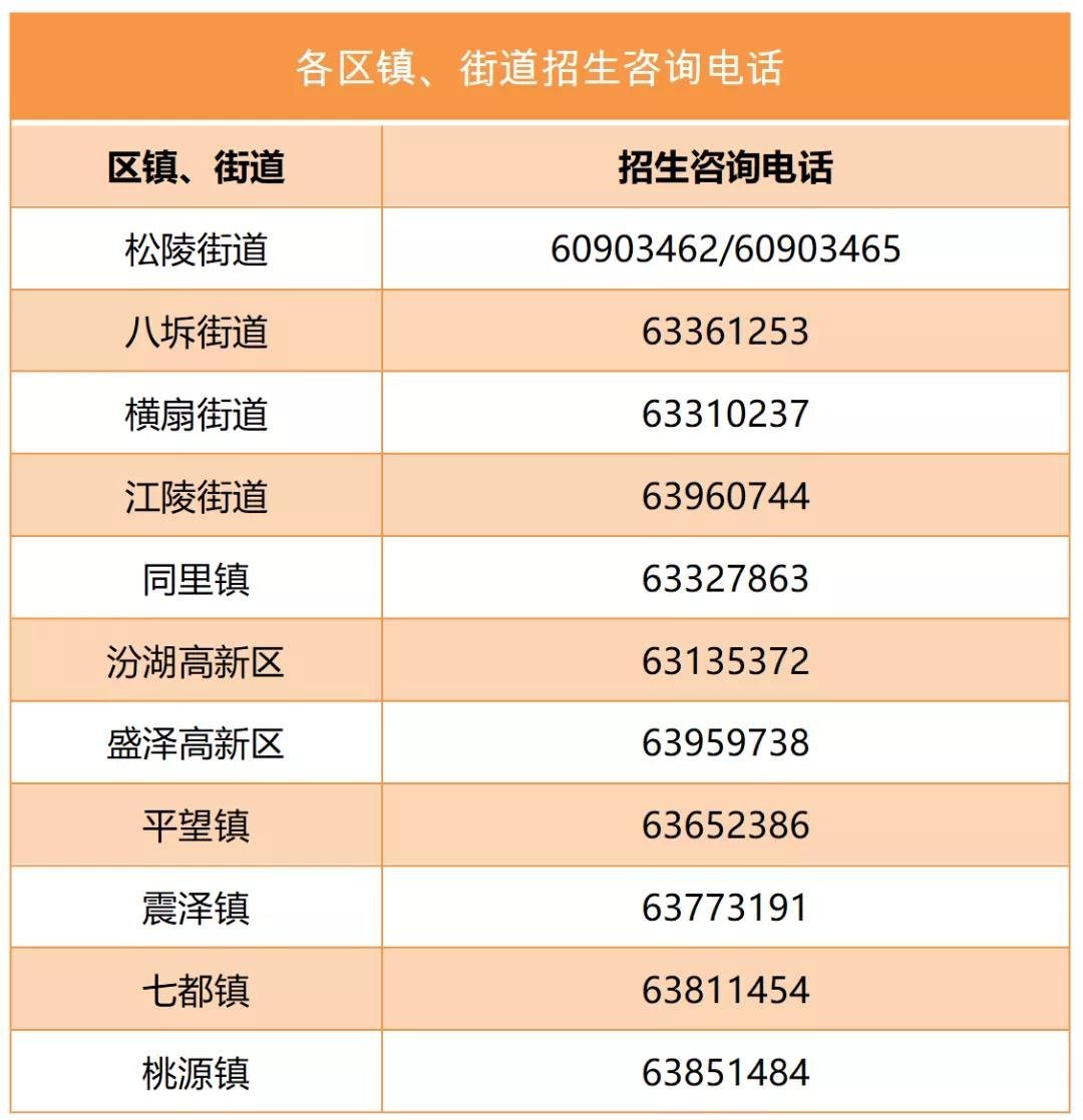 2021苏州吴江区公办初中学区划分表