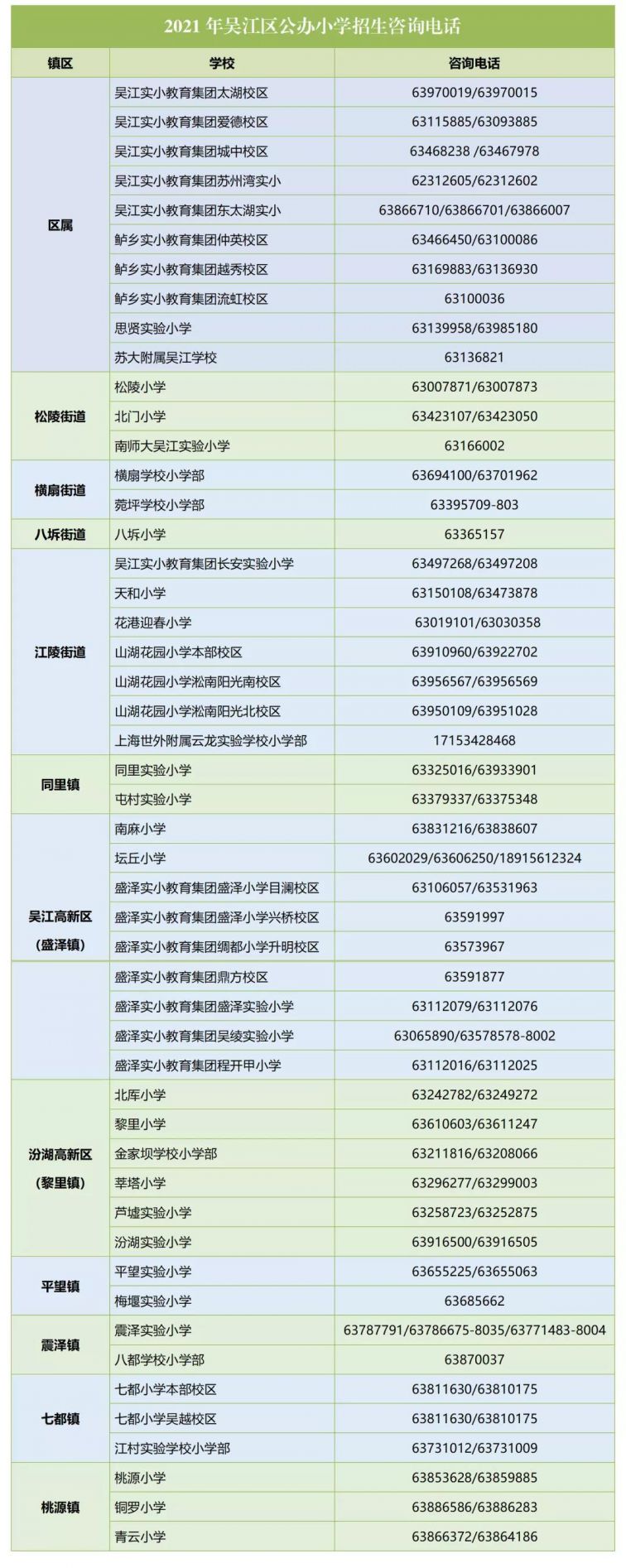 2021苏州吴江区公办小学学区划分表