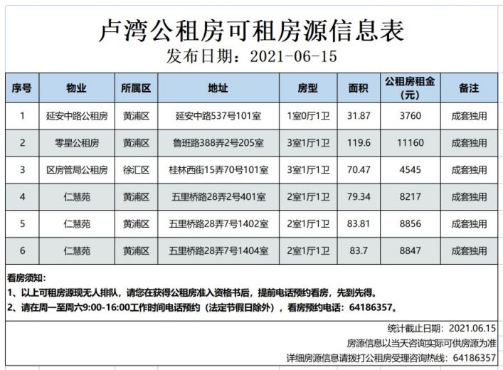 2022上海黄浦区公租房房源最新消息