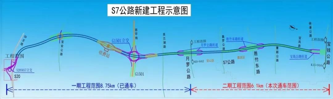 1,s7公路起于s20外环高速北环,沿线途经宝山区(顾村