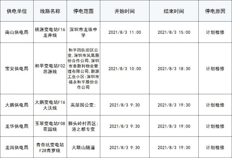 2021深圳最新计划停电通告(8月2日更新)