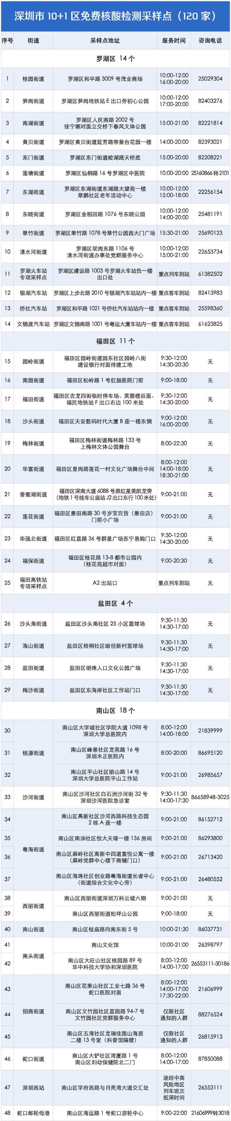 粤康码在什么情况下会变黄(附解除指引)