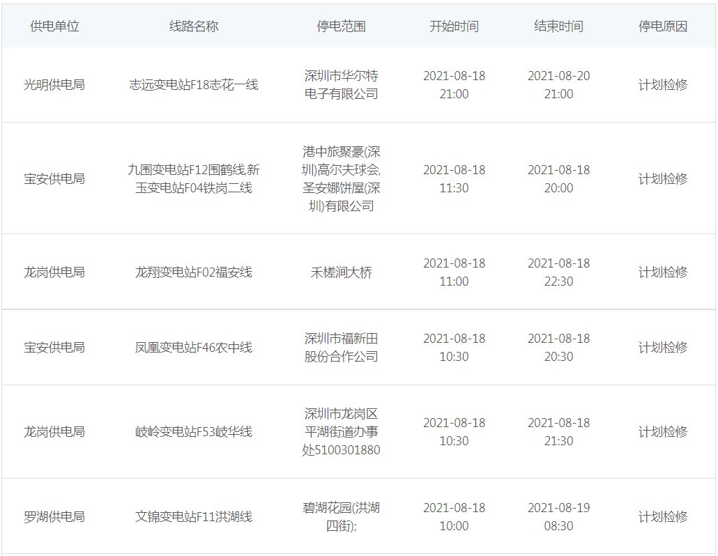 2021深圳计划停电通知(持续更新)