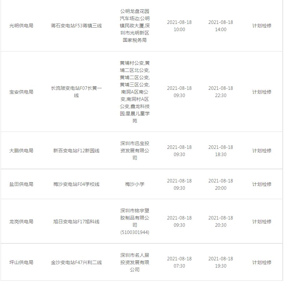 2021深圳计划停电通知(持续更新)