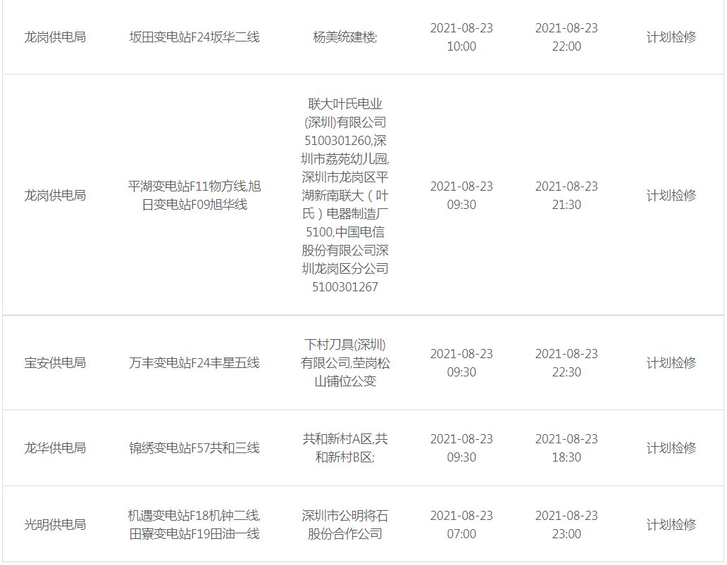 2021深圳计划停电通知(持续更新)