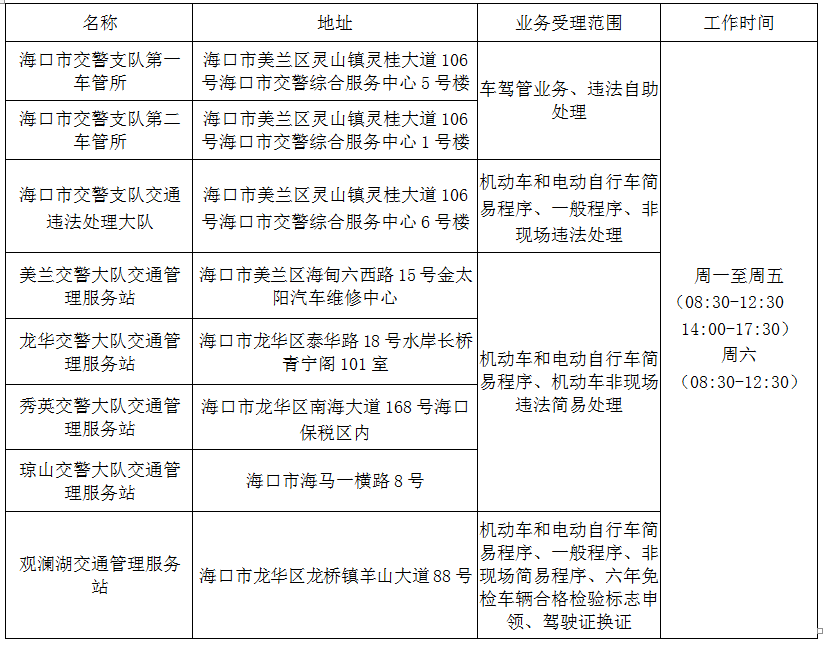 外地驾驶证可以在海口换证吗