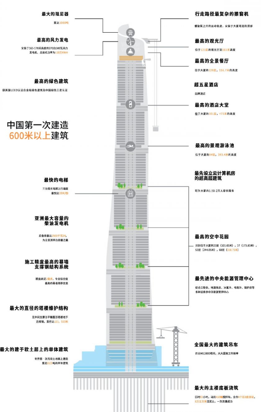 上海中心大厦地址交通