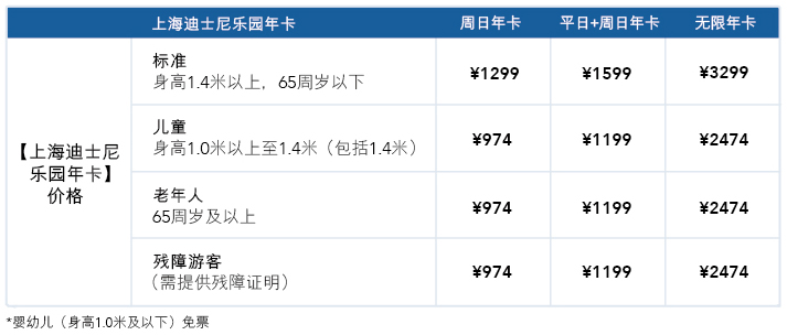 上海迪士尼军人购票有优惠吗 本地宝