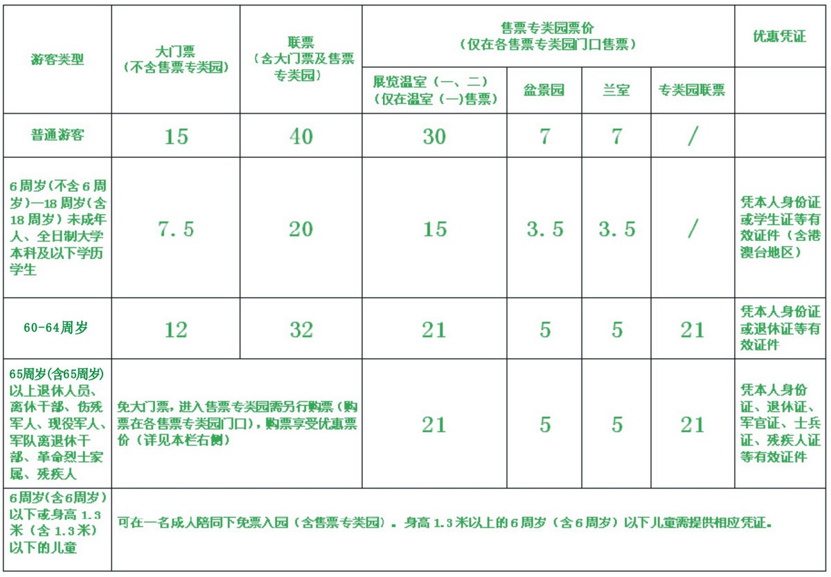 上海植物园门票价格