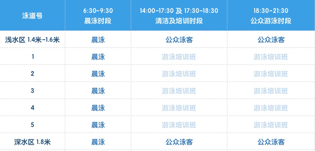 2021年8月罗湖体育馆游泳馆开放时间(附收费标准)