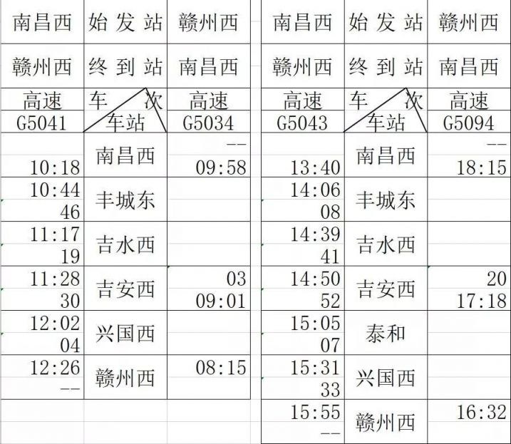 昌赣高铁车次安排