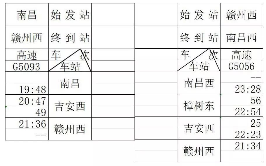 昌赣高铁车次安排