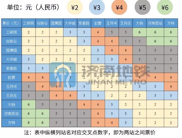 济南地铁一号线票价标准