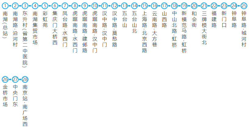 南京公交会根据交通,规划,天气等情况,进行公交线路